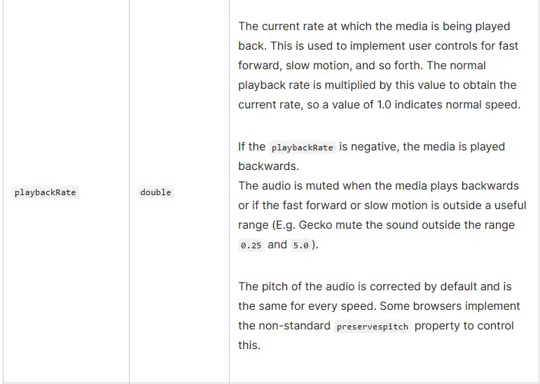 聊聊浏览器视频倍速原理