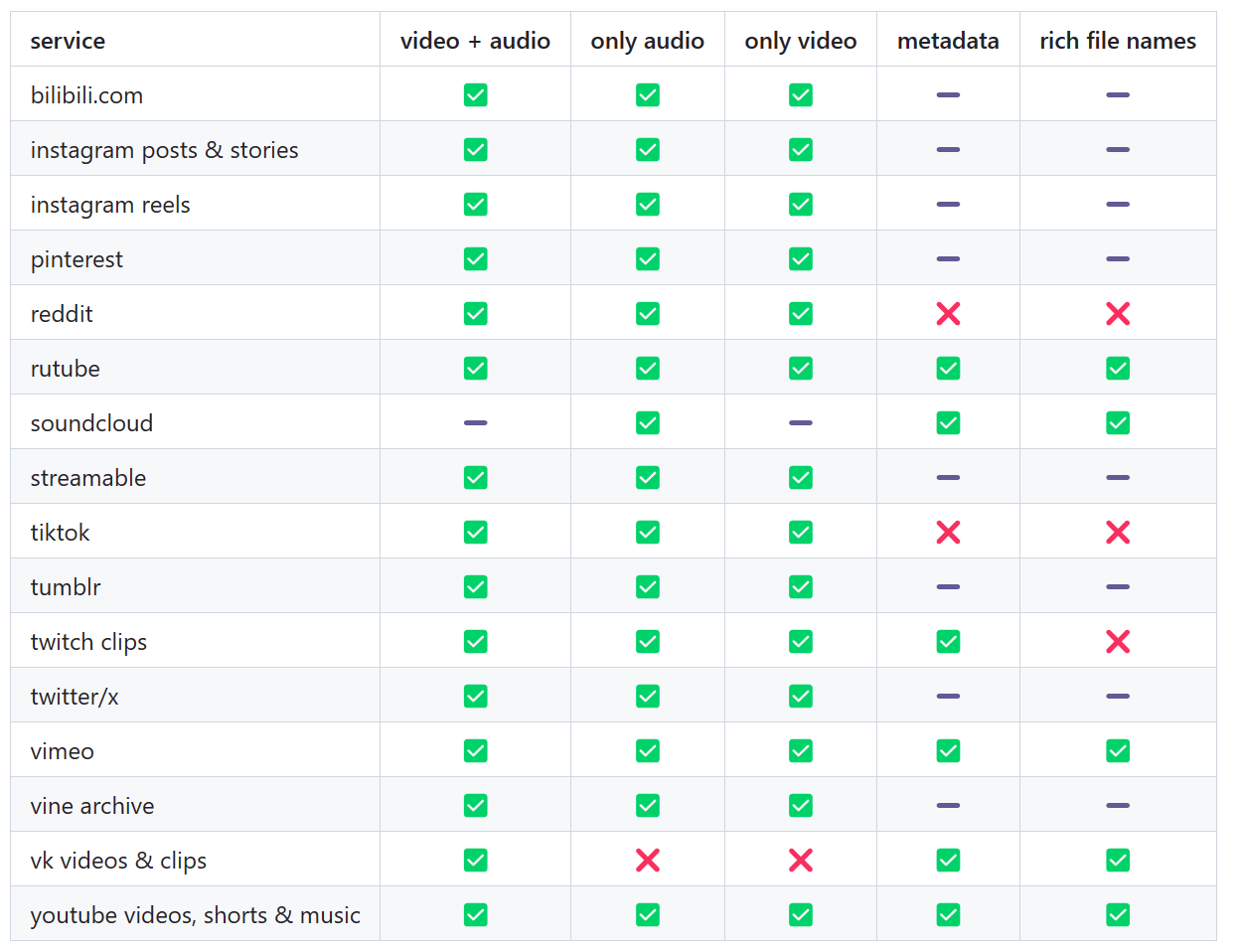 B站、tiktok、油管等视频一站式下载神器