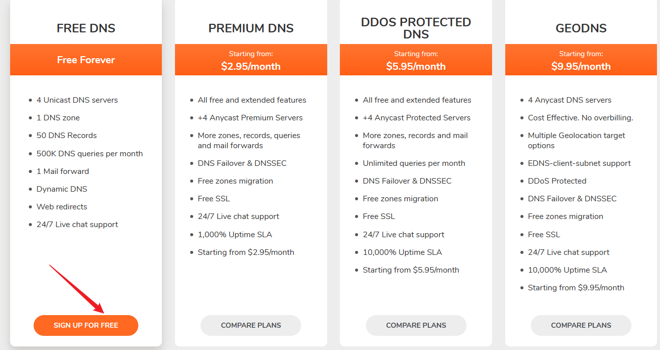 申请一个免费域名