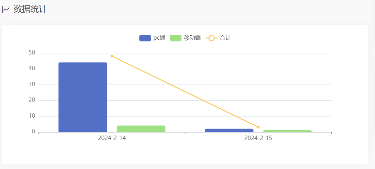 自建网站流量统计